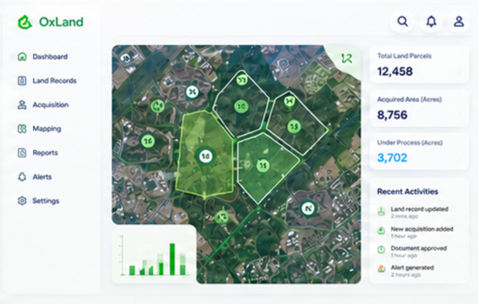 Oxland dashboard